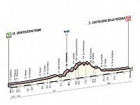 6tappa Giro d'Italia 2015 a Pomarance !!!!