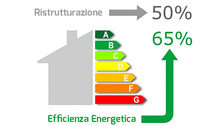 foto ARENA Costruzione Infissi offerte